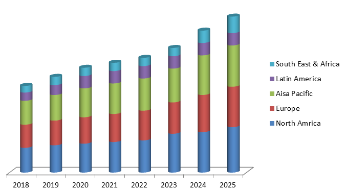 Global Phytosterols Market Market Size, Share, Trends, Industry Statistics Report